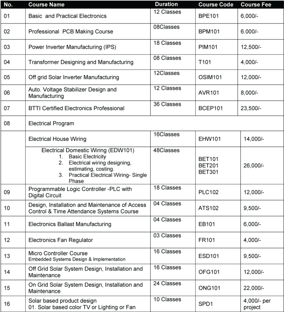 BrightEdge Technical Training Institute-BTTI Course list